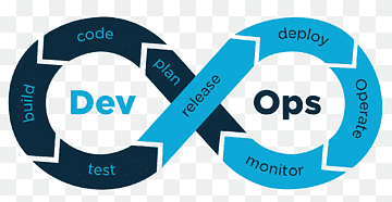 DevOps Assessments in Different Tracks