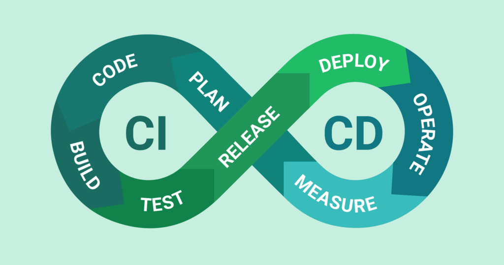 CICD for Application Developers