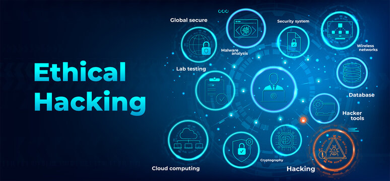 Ethical Hacking Practitioner