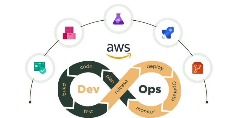 DevOps and AWS - Composition