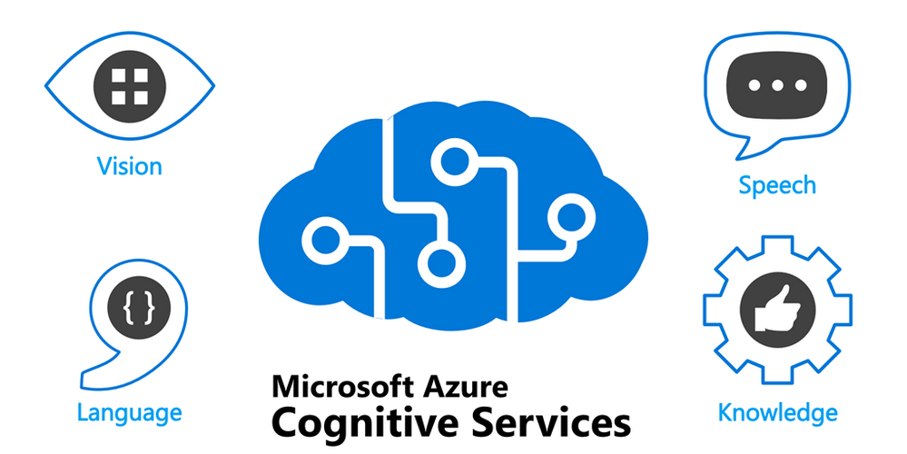 Birlasoft Azure Cognitive services